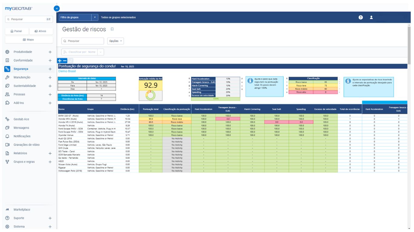 Pontuacao de segurança dos condutores